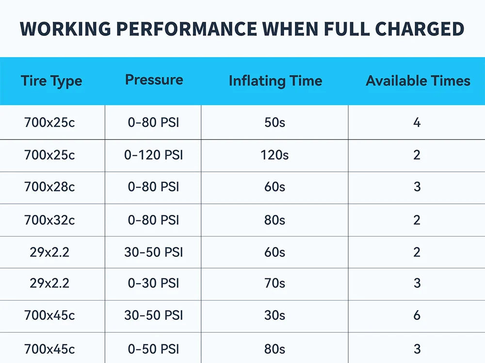 TOPUMP TB2 PRO Mini Portable Electric Pump for Bike Cordless Tire Inflator 120PSI Max 450mAh Battery with Screen Fast Charging