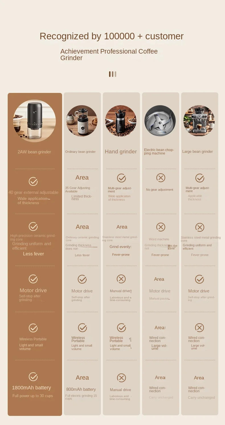 Portable 1800mAh Electric Coffee Bean Grinder 40 Gears External Adjustable Home Rechargeable Grinders Household Coffee Machine