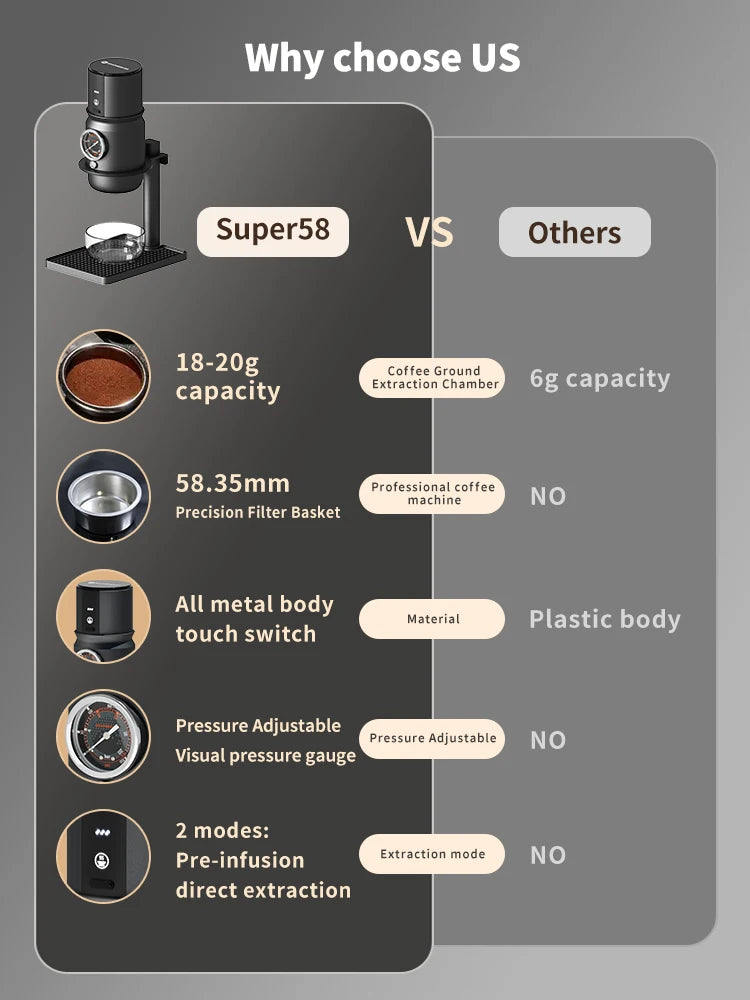 STARSEEKER Super58 Portable Electric Espresso Machine Travel Coffee Maker For Camping Car Coffee Maker With USB-C Bracket Tamper