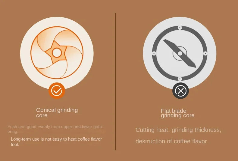 Portable 1800mAh Electric Coffee Bean Grinder 40 Gears External Adjustable Home Rechargeable Grinders Household Coffee Machine